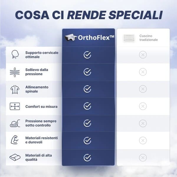 OrthoFlex™ | Sollievo Cervicale
