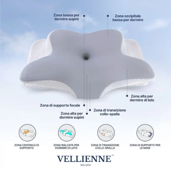 PostuFlex™ | Cuscino Ergonomico a Spessore potenziato